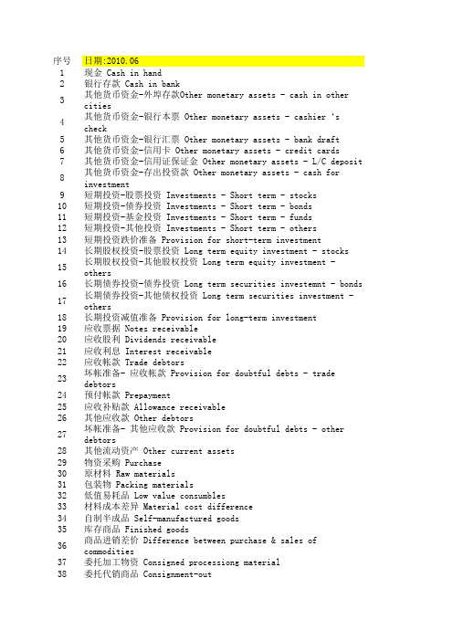 中英文会计科目对照表.xls