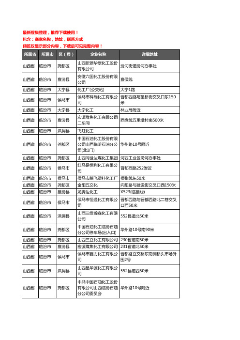 新版山西省临汾市化工厂企业公司商家户名录单联系方式地址大全34家