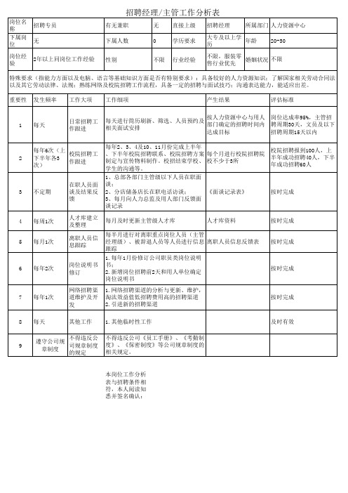 招聘专员工作分析表