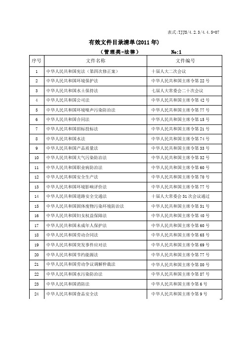 有效文件目录清单(法律法规)