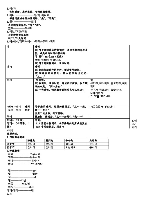 标准韩国语1_3册语法总结_知识点汇总