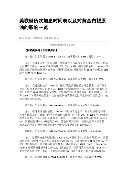 美联储历次加息时间表以及对黄金白银原油的影响一览