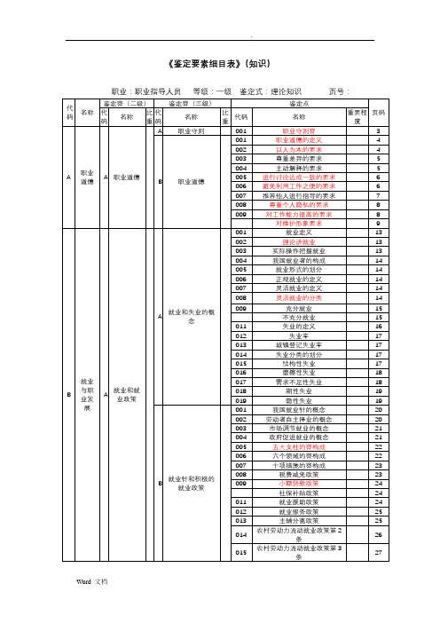 鉴定要素细目表(知识)