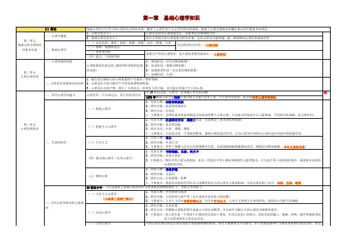 ▲基础心理学(图表)