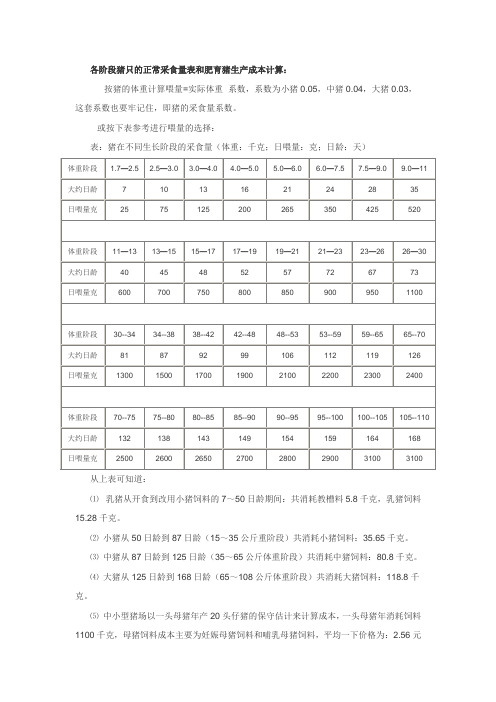 各阶段猪只的正常采食量表和肥育猪生产成本计算