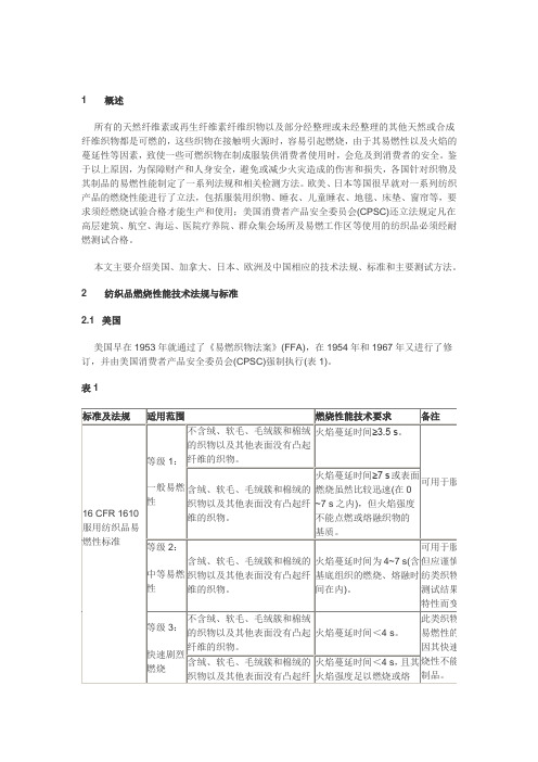 纺织品阻燃的测试标准和方法