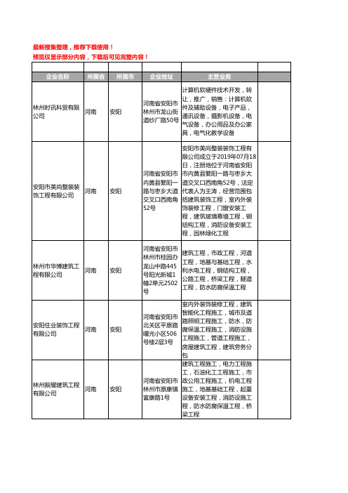 新版河南省安阳消防设备工商企业公司商家名录名单联系方式大全400家