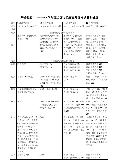 2017-2018学年度华普教育高三月考进度表