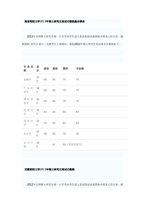 财经大学12年研究生复试线 (2)