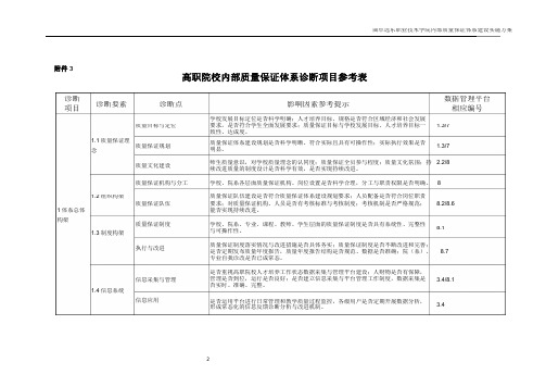 高职院校内部质量保证体系诊断项目参考表