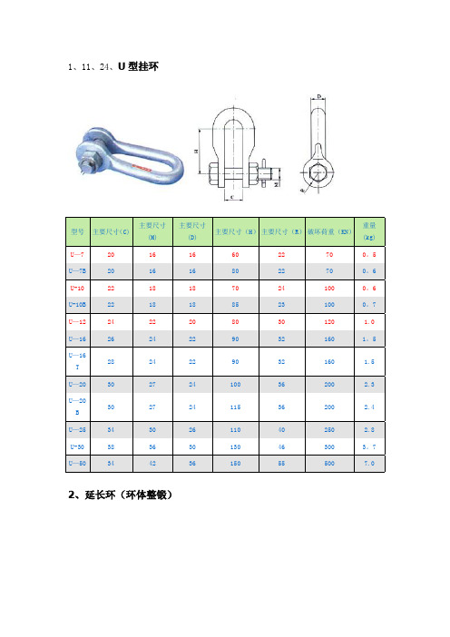 电力金具资料---精品管理资料