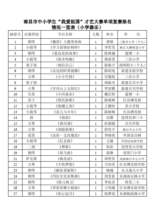 南昌市中小学生“我爱祖国”才艺大赛单项复赛报名情况一览表(小学