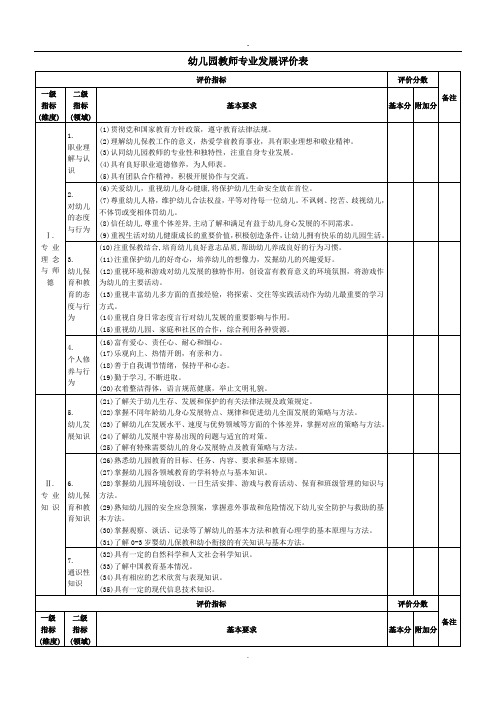 幼儿园教师专业发展评价表