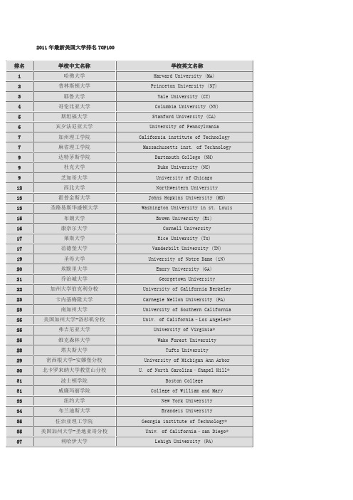 2011年最新美国大学排名TOP100