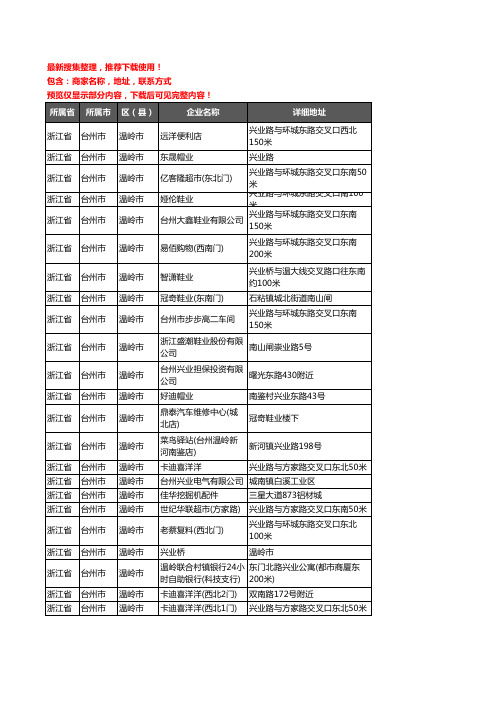 新版浙江省台州市温岭市铝材行业企业公司商家户名录单联系方式地址大全112家