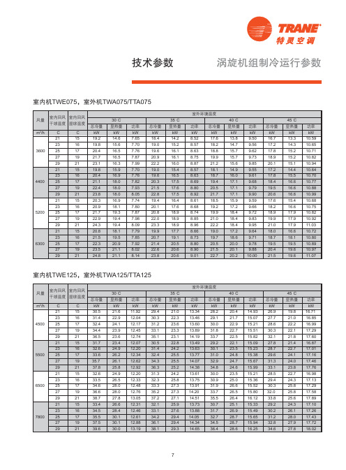 特灵风管机技术参数