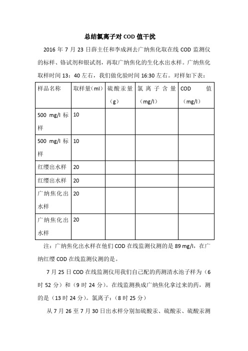 总结氯离子对COD值干扰