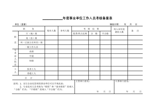 年度事业单位工作人员考核备案表【模板】