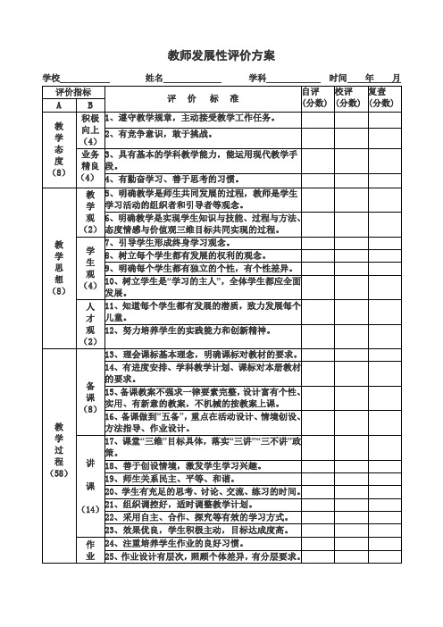 中小学教师发展性评价方案