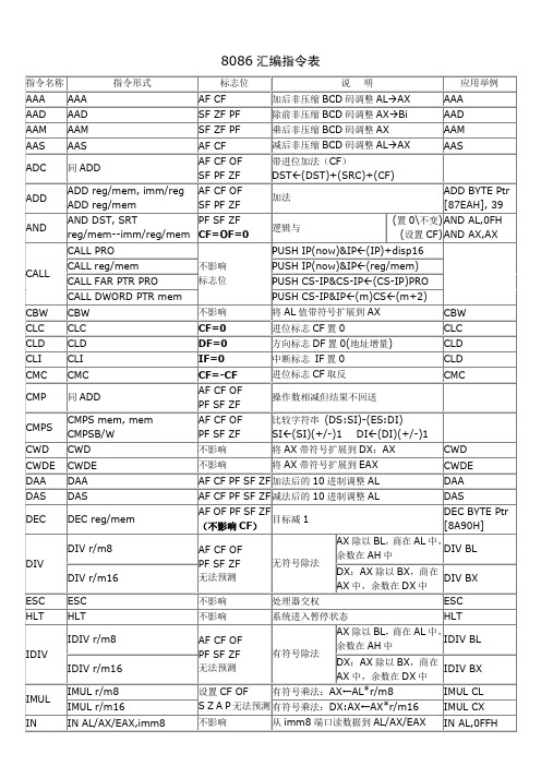 8086汇编指令表