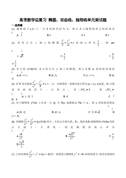 高考数学总复习 椭圆、双曲线、抛物线单元测试题