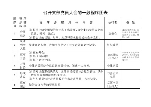 召开支部党员大会的一般程序图