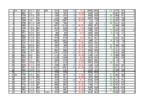 2015年职工水电气扣款明细表6月