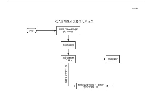 麻醉科流程图新.docx