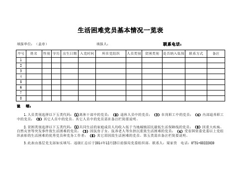 中铁X局困难党员情况统计表(两表)