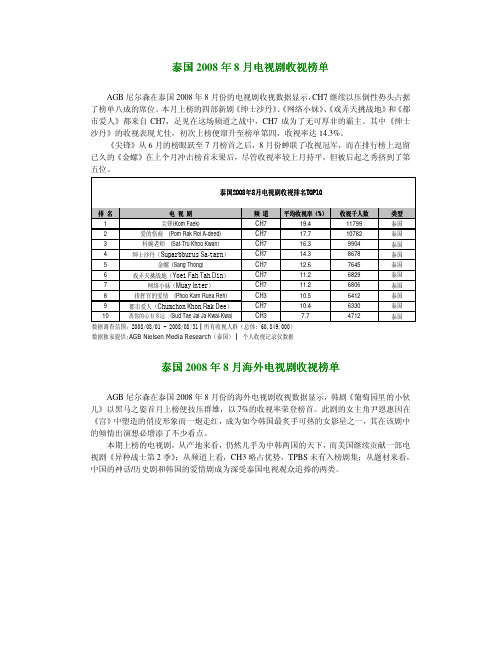 AGB尼尔森在泰国2008年8月份的电视剧收视数据显示