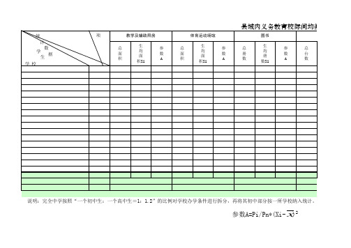 县域内义务教育校际间均衡状况评估指标计算表