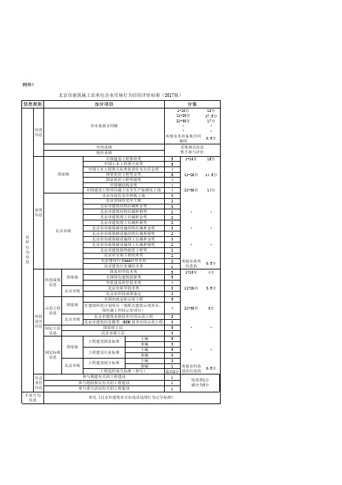 北京市建筑施工总承包企业市场行为信用评价标准(2017版)