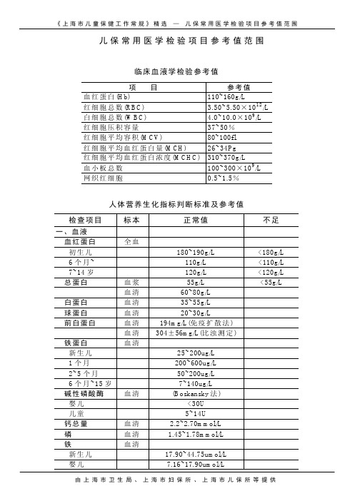 儿保常用医学检验项目参考值范围