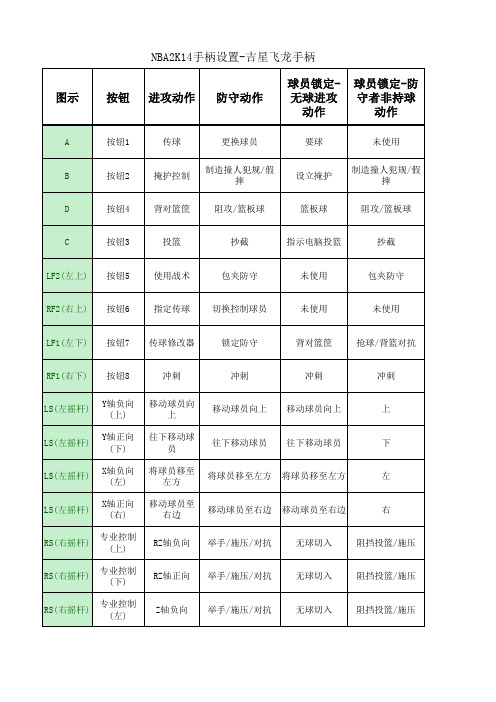 NBA2K14手柄设置-吉星飞龙手柄