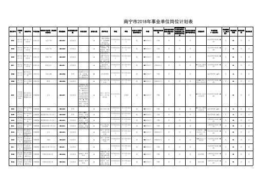 南宁市2018年事业单位岗位计划表