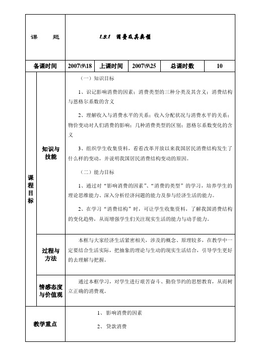 1.3.1.消费及其类型