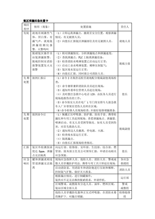 氨区应急处置卡