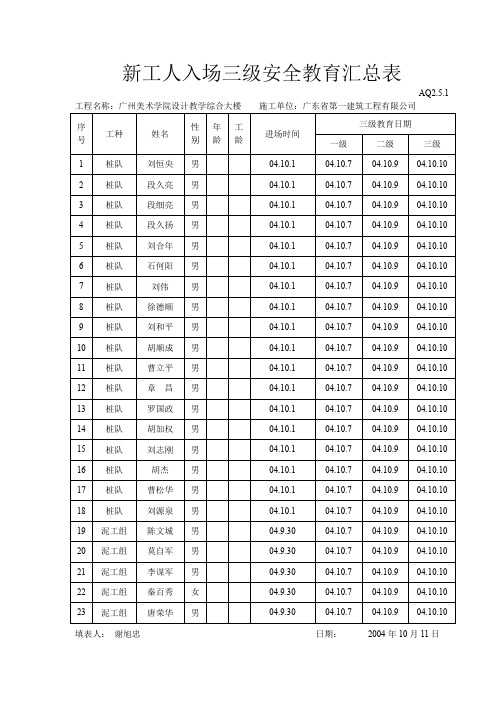 精品5、安全教育培训新工人入场三级安全教育汇总表
