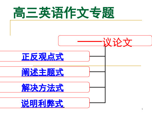 高中英语作文专题议论文(课堂PPT)