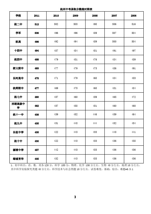 教育咨询入门