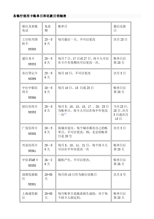 各银行信用卡账单日和还款日明细表