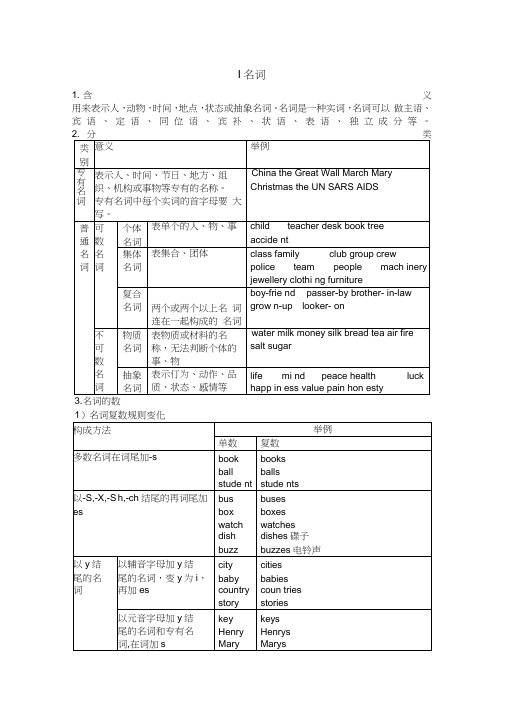 (完整版)高中英语名词的用法归纳