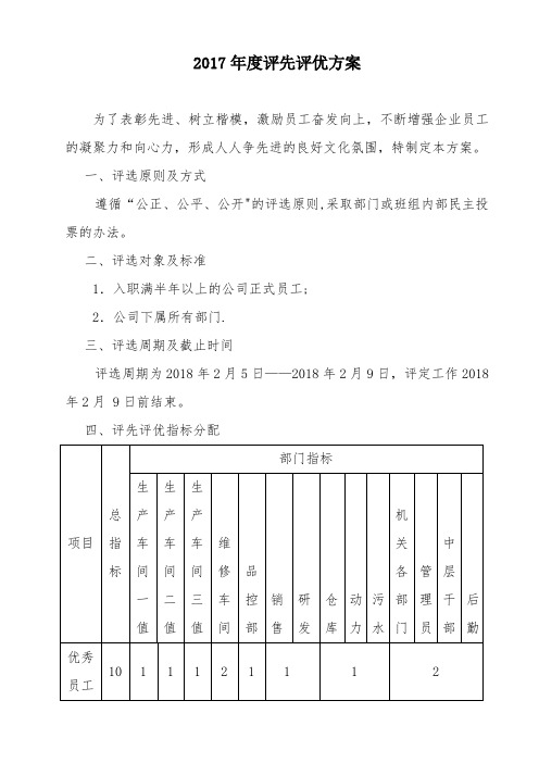 2017年度评先评优方案35047