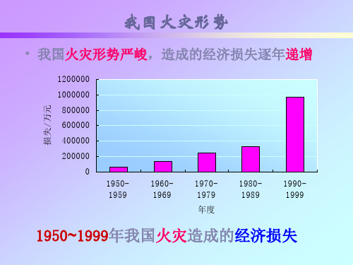 水系灭火剂的试验研究