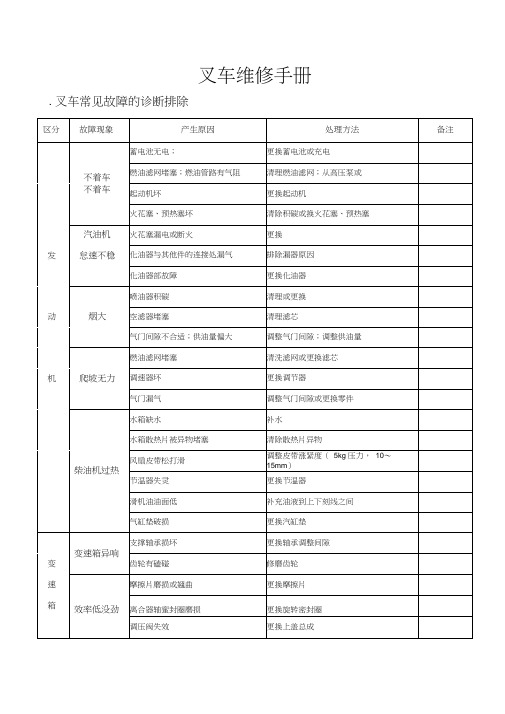 叉车维修手册范本