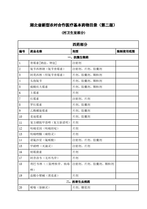 湖北省新型农村合作医疗基本药物目录
