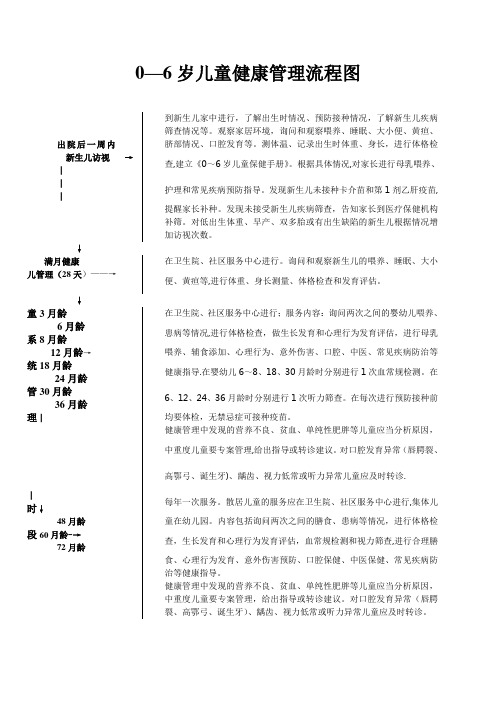 儿童保健流程图