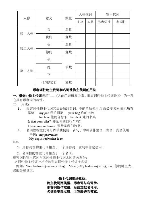 形容词性物主代词和名词性物主代词表格1