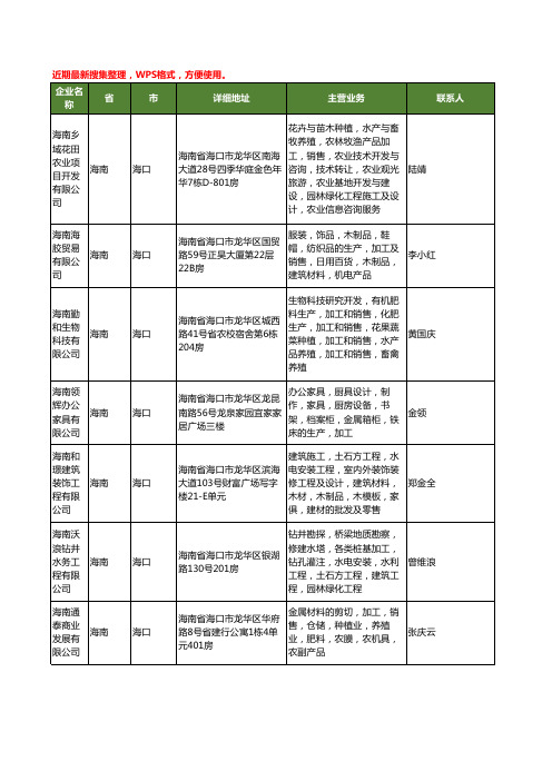 最新海南省加工销售工商企业公司名录名单黄页大全1363家