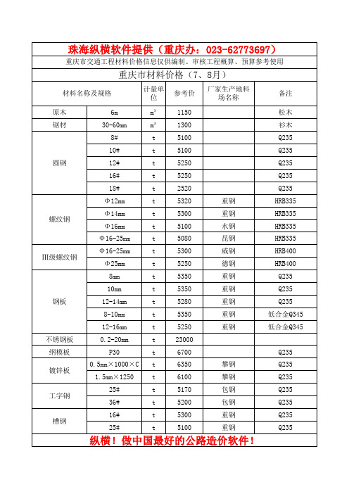 重庆市交通工程材料价格信息(2011年第三期(7、8月)